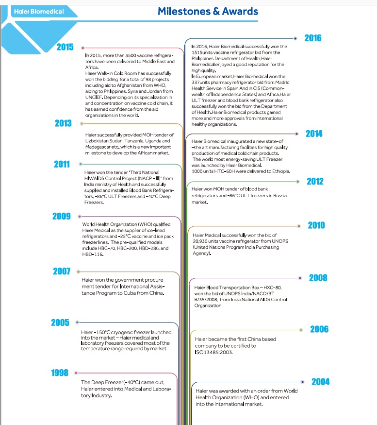 Haier Biomedical Haier Biomedical