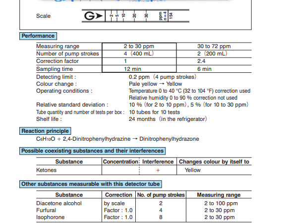 Ống Phát hiện nhanh khí độc Cyclohexanone