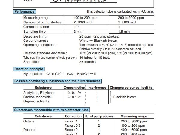 Ống phát hiện nhanh khí thải công nghiệp Hydrocarbons