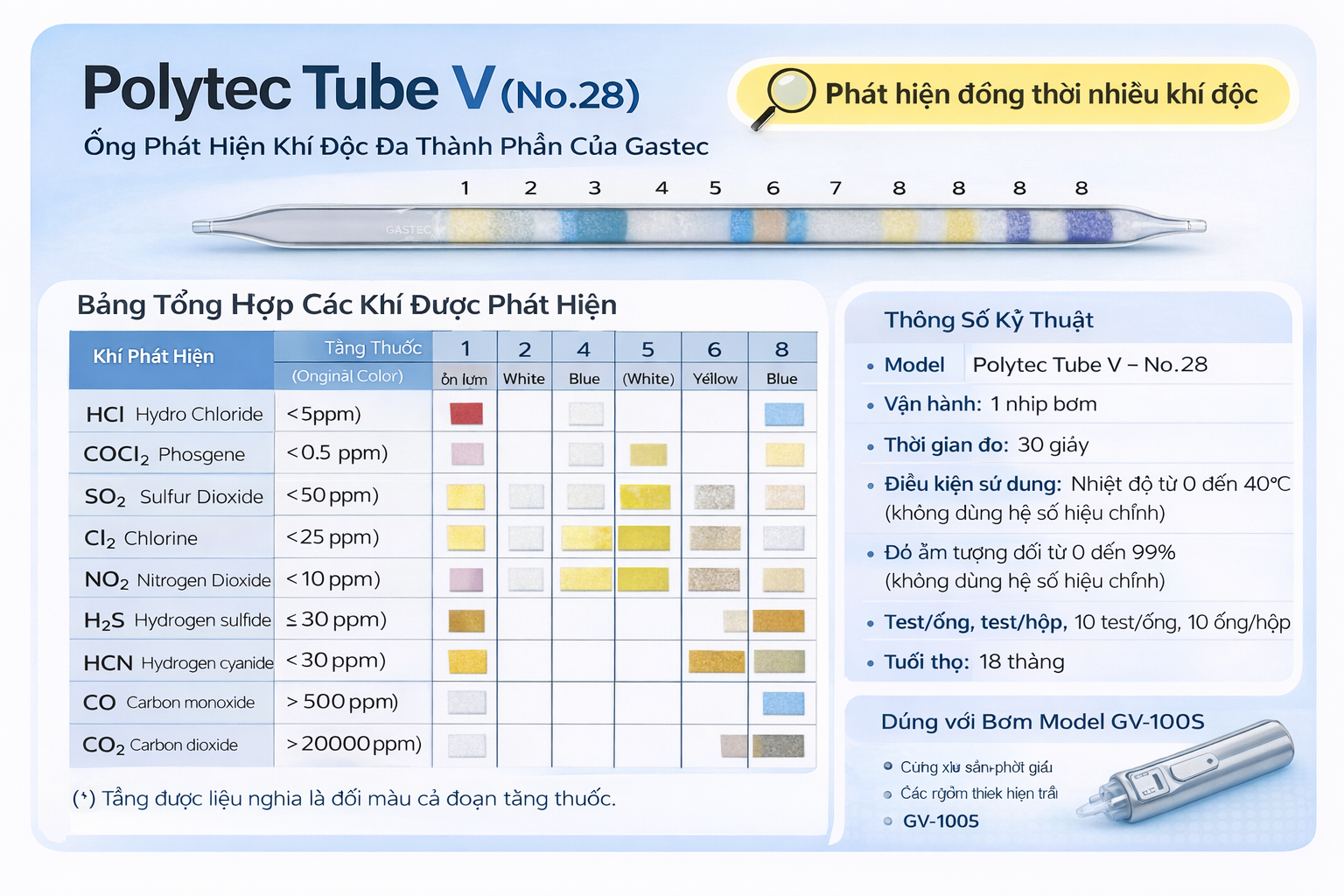 Polytec Tube V (No.28) – Ống phát hiện khí nhanh đa thành phần của Gastec Polytec Tube V (No.28) – Ống phát hiện khí nhanh đa thành phần của Gastec