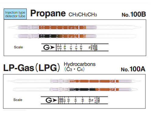 Ống phát hiện khí nhanh Hydrocarbons