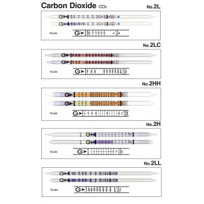 Ống phát hiện khí nhanh carbon dioxide